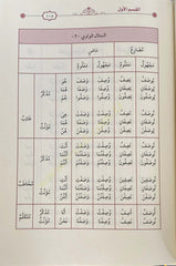 İlm Es Sarf Bi Şevahid El Ayat Ve El Ahadis - علم الصرف بشواهد الآيات والأحاديث